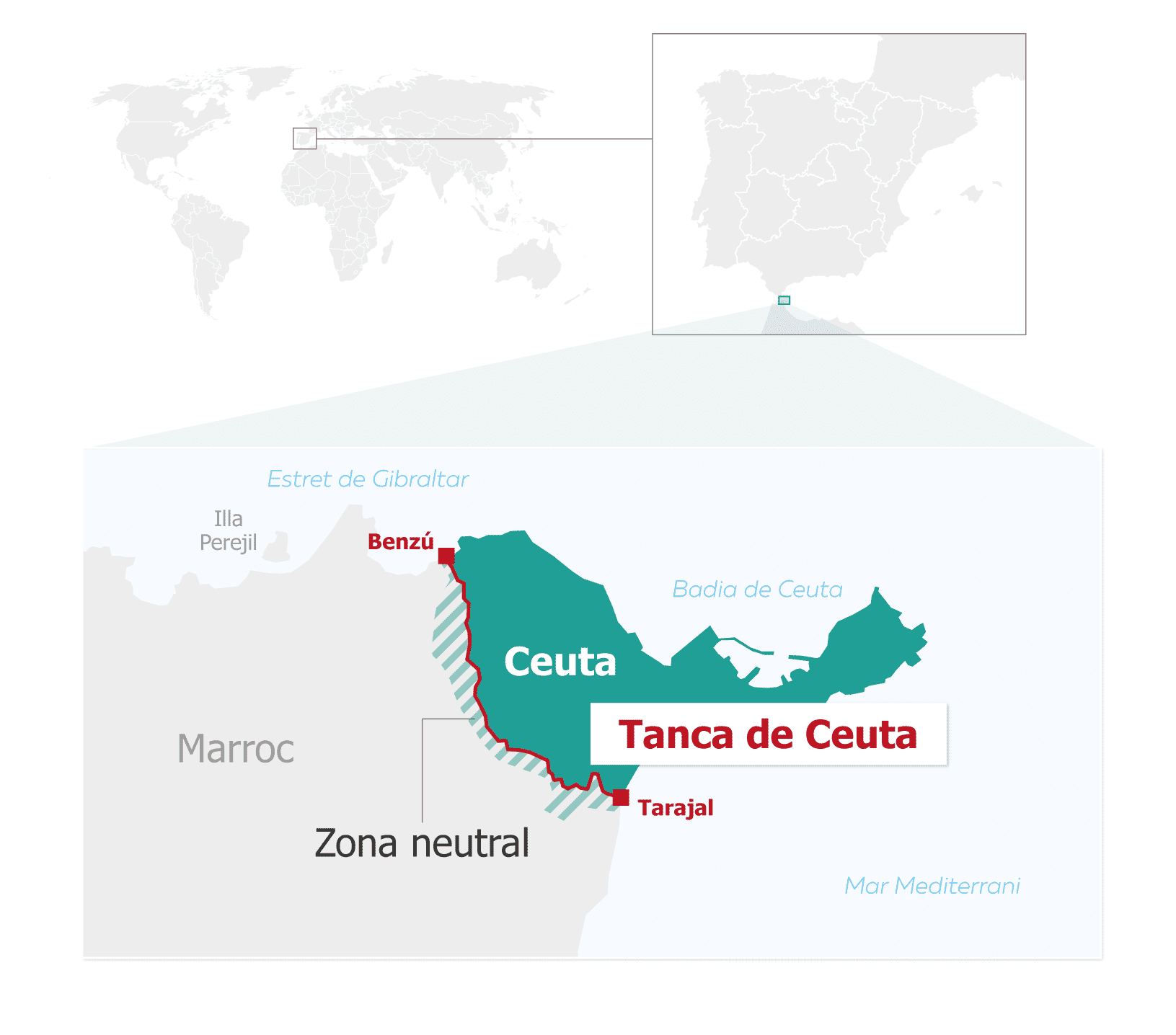 La ciutat autònoma de Ceuta és fronterera amb el Marroc 