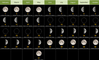 Calendari lunar 2026/