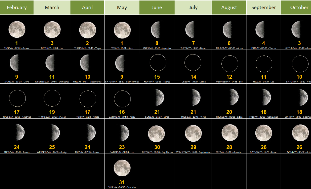 Calendari lunar 2026/